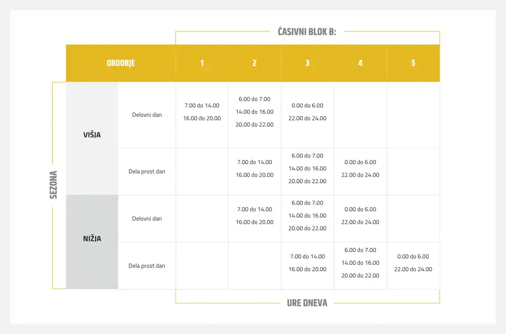Časovni blok cene električne energije