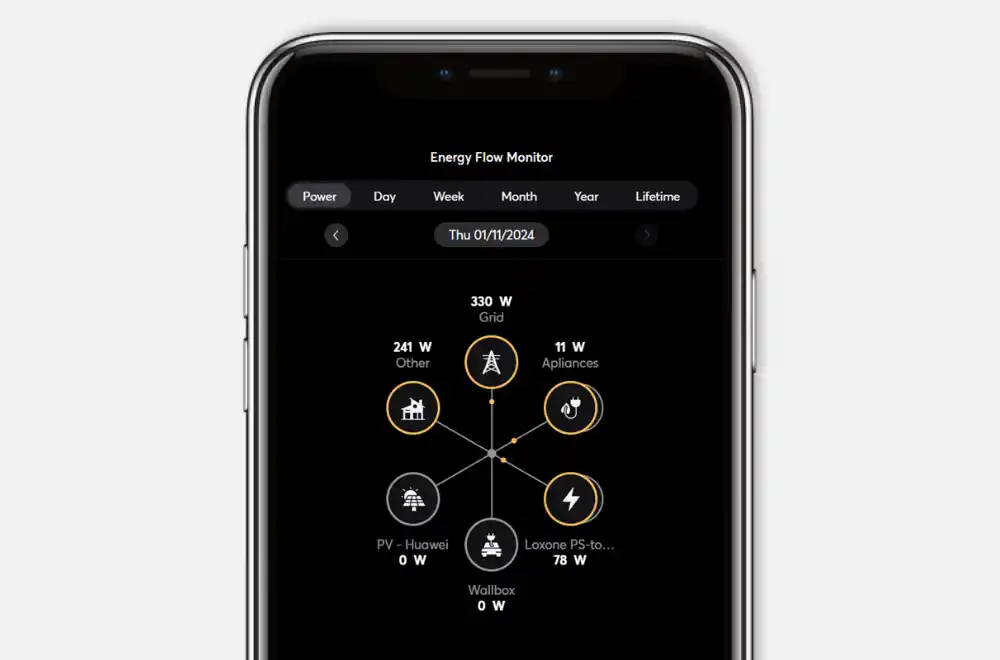 Pregled porabnikov je možen kadarkoli in od kjerkoli.