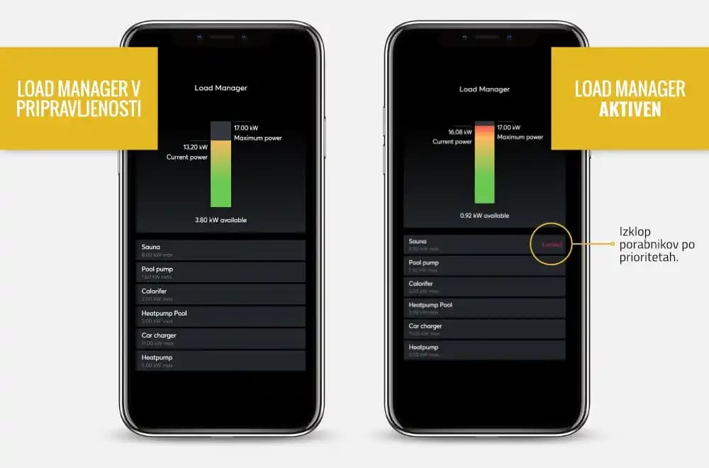Napredno upravljanje obremenitve z mobilno aplikacijo Loxone.