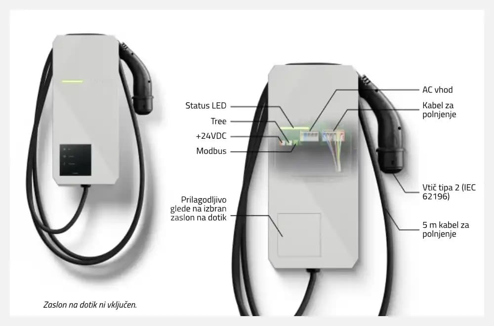 Polnilnica s tipko za prilagoditev porabe.